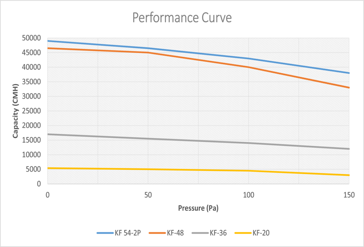 Roof Mounted Fan ecool