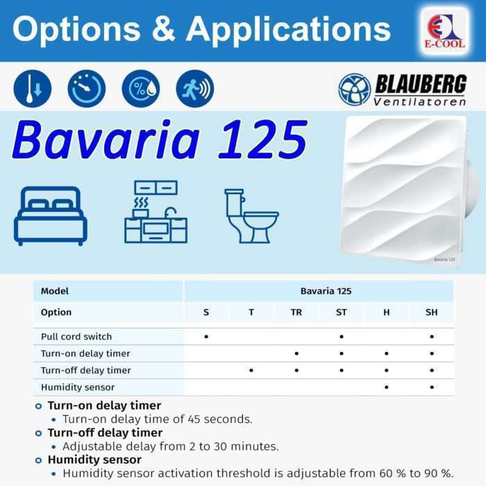 Blauberg Bavaria 125 (5'' inch) Exhaust Fan – High-Performance Ventilation for Bathrooms - Image 3